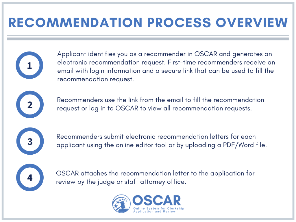 Recommender Process Overview